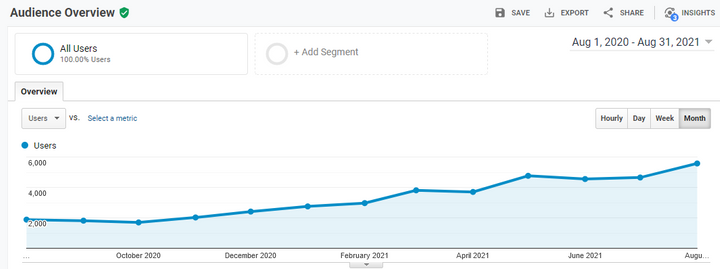 search engine optimization